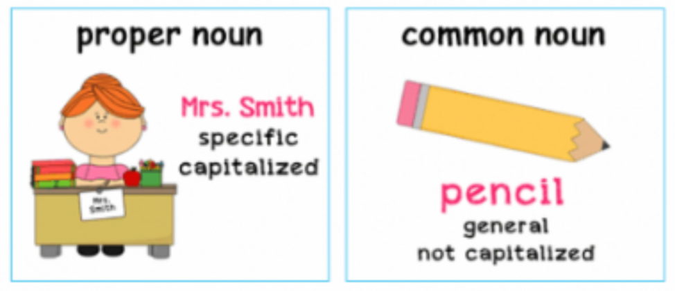 Common And Proper Nouns English Grammar Rules Yourinfomaster Your Info Master