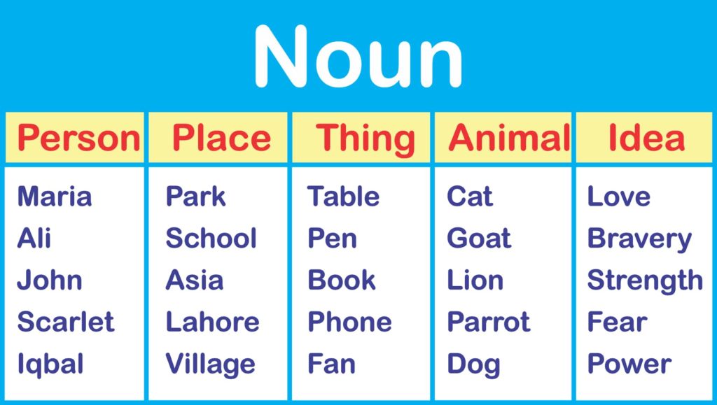 What Is A Noun With Example Basic English Grammar Noun Vrogue