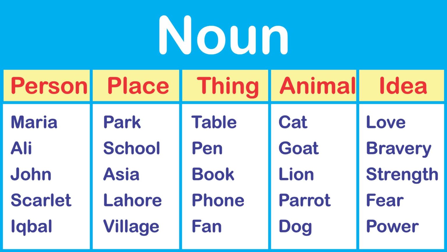 What Is Common Noun And Proper Noun With Example