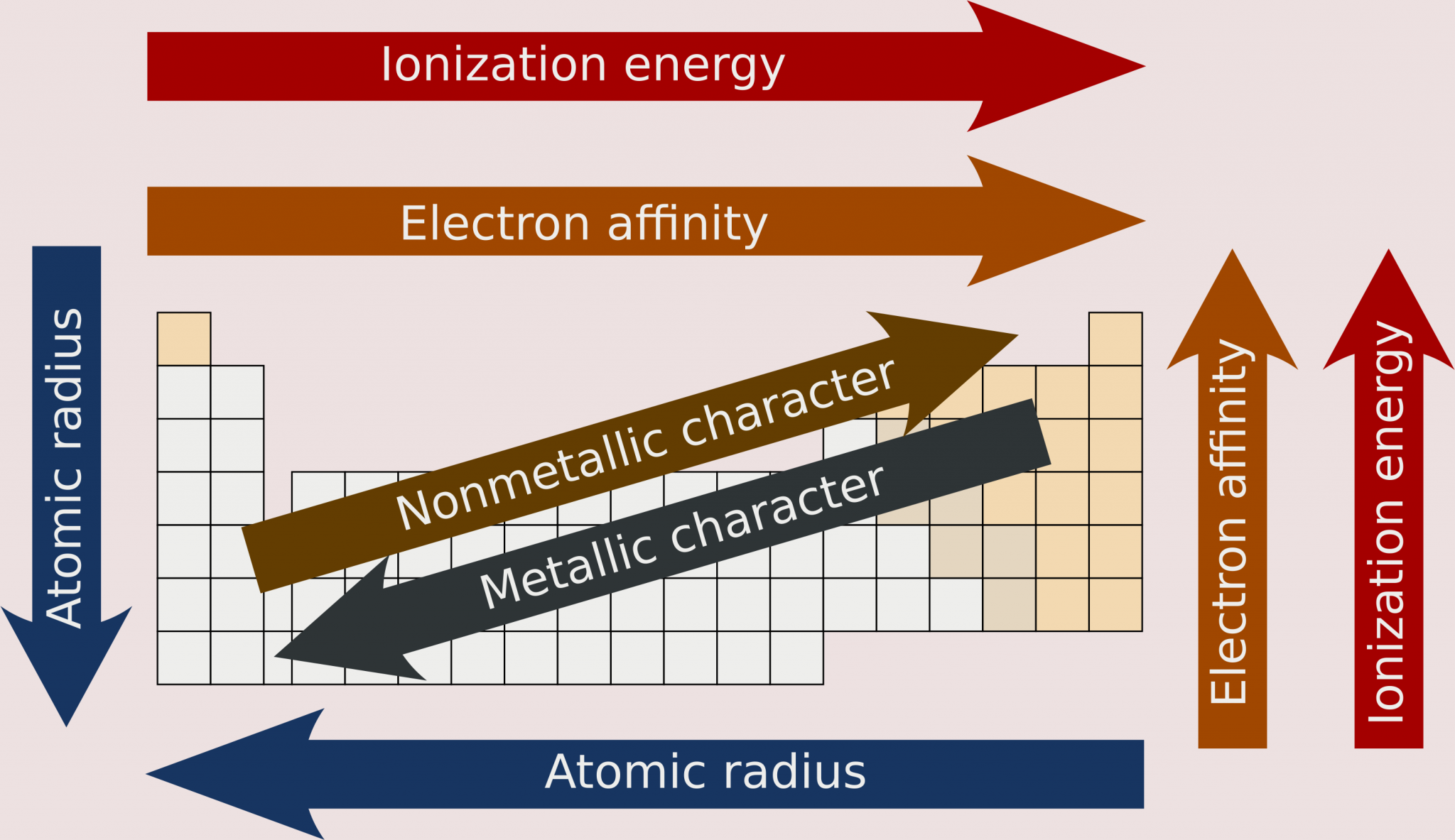 Periodic Trends Worksheet With Answers - Your Info Master