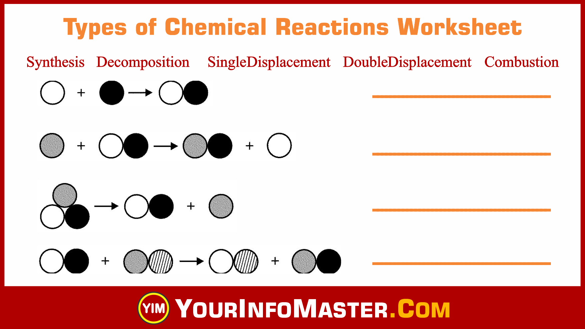 Types Of Chemical Reactions Worksheet Your Info Master